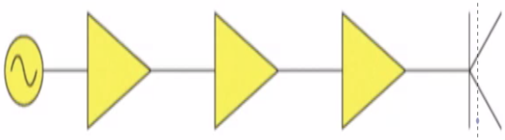 音響系統(tǒng)的組成與功能